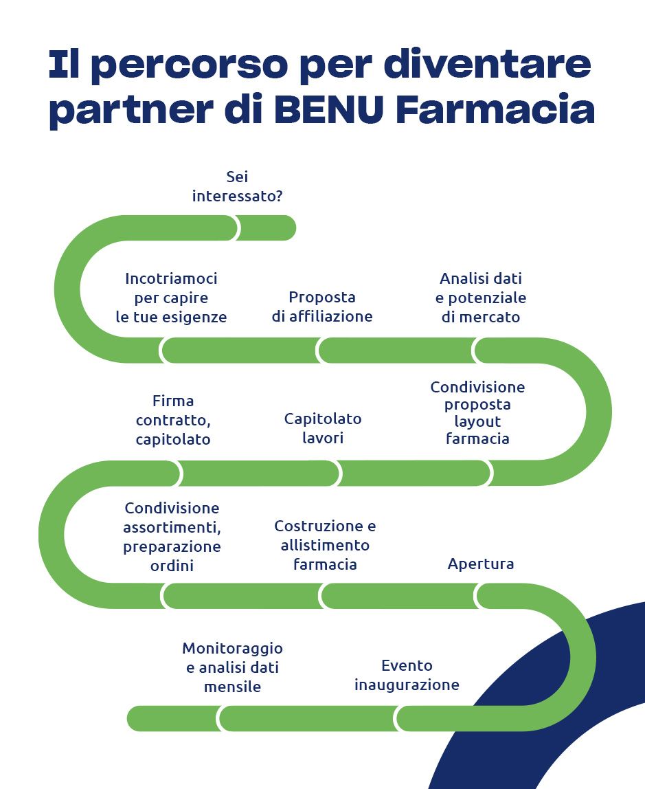 Blocco_9_paragraph-immagine_lp_franchising.jpg